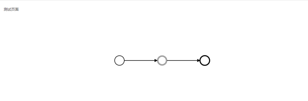 bpmn.js一个基于Bpmn 2.0的前端工作流展示和绘制工具插图(2)