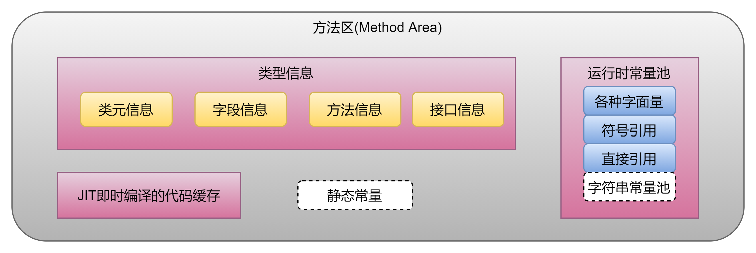 JVM运行时数据区-方法区插图