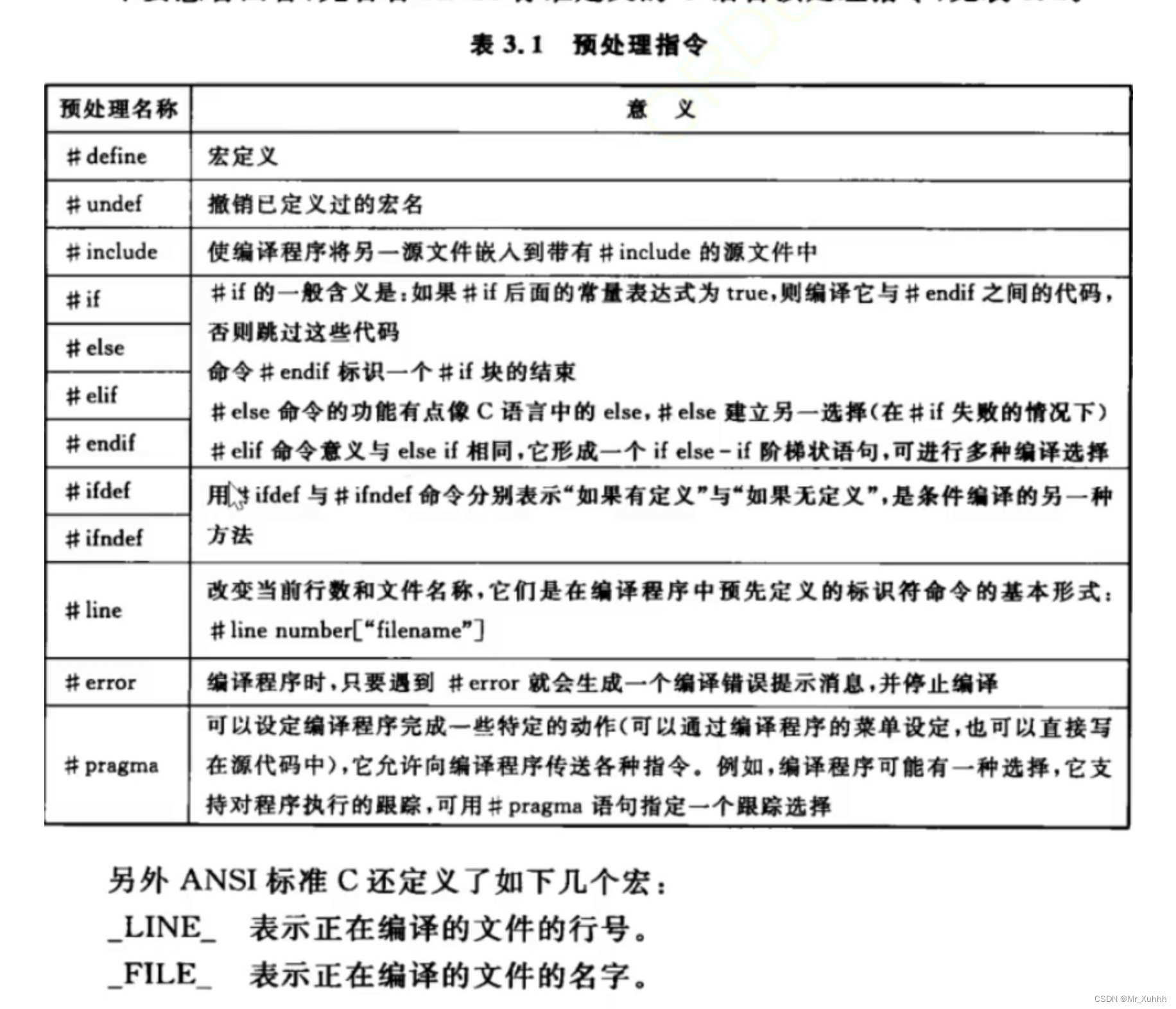 预处理详解插图(9)