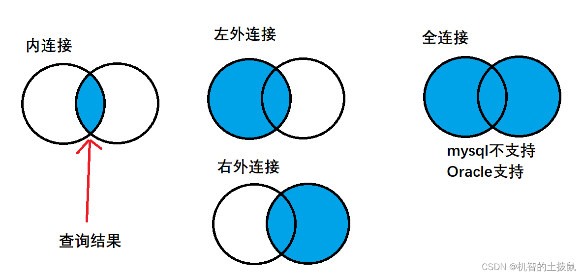 MySQL(二)-基础操作插图(14)