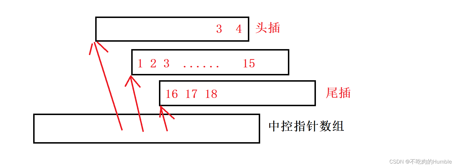 【C++】模拟实现栈和队列插图(4)