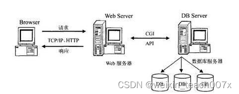 springboot+vue+mybatis基于java web的公益网站的设计与实现+jsp+PPT+论文+讲解+售后插图