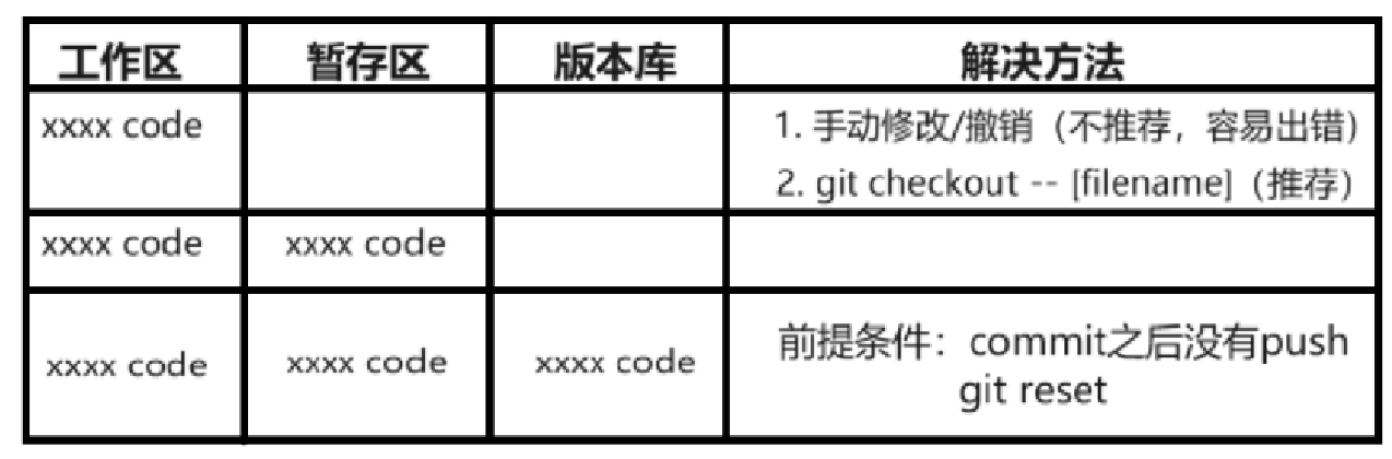 【Git】Git 的基本操作 — 详解插图(39)