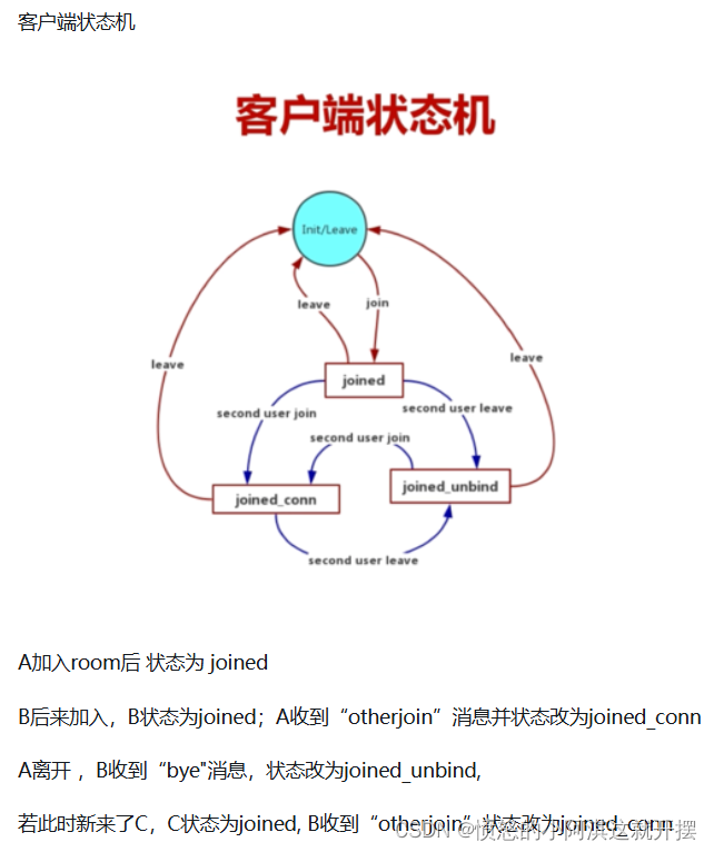 1V1音视频实时互动直播系统插图(3)