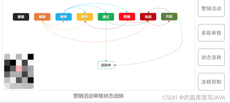 2024050702-重学 Java 设计模式《实战状态模式》插图(2)