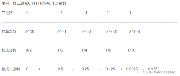 计算机组成原理复习笔记插图(2)