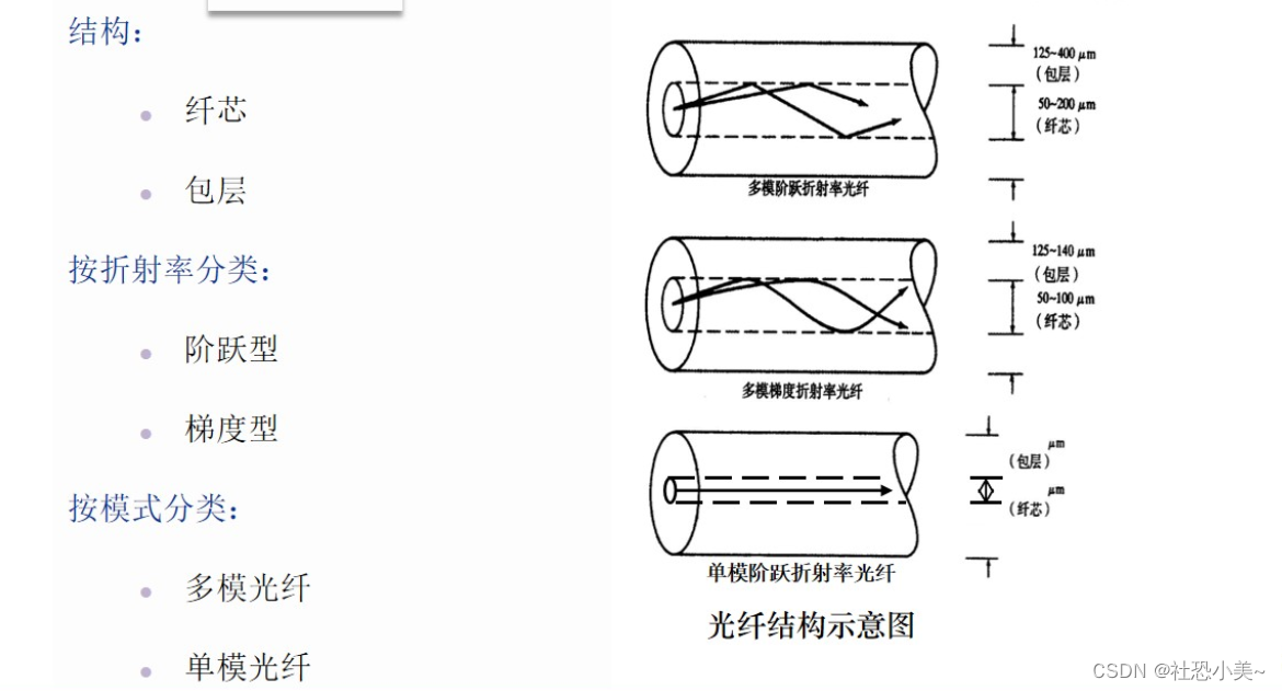 通信原理第四章重点笔记插图(1)