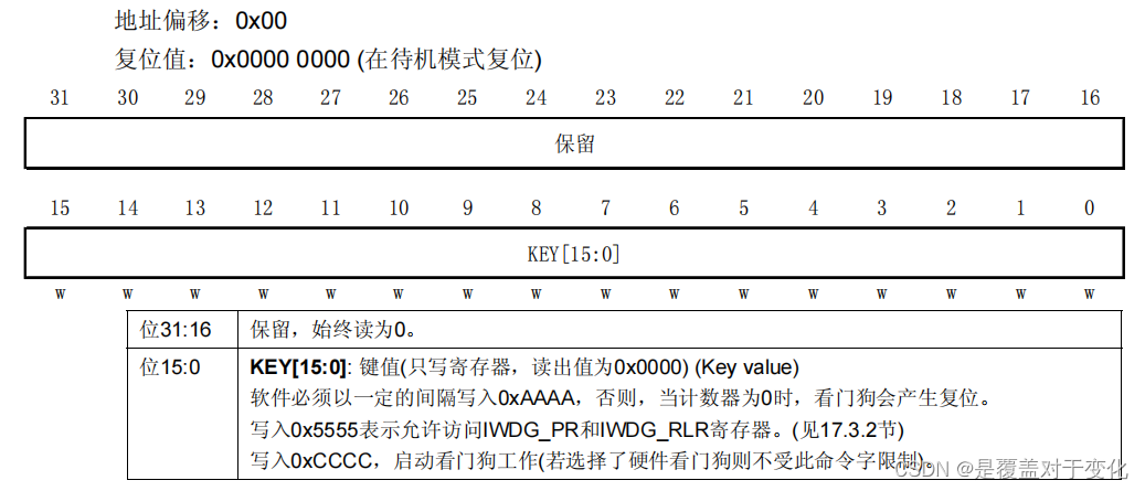 STM32（八）：独立看门狗 （标准库函数）插图(2)