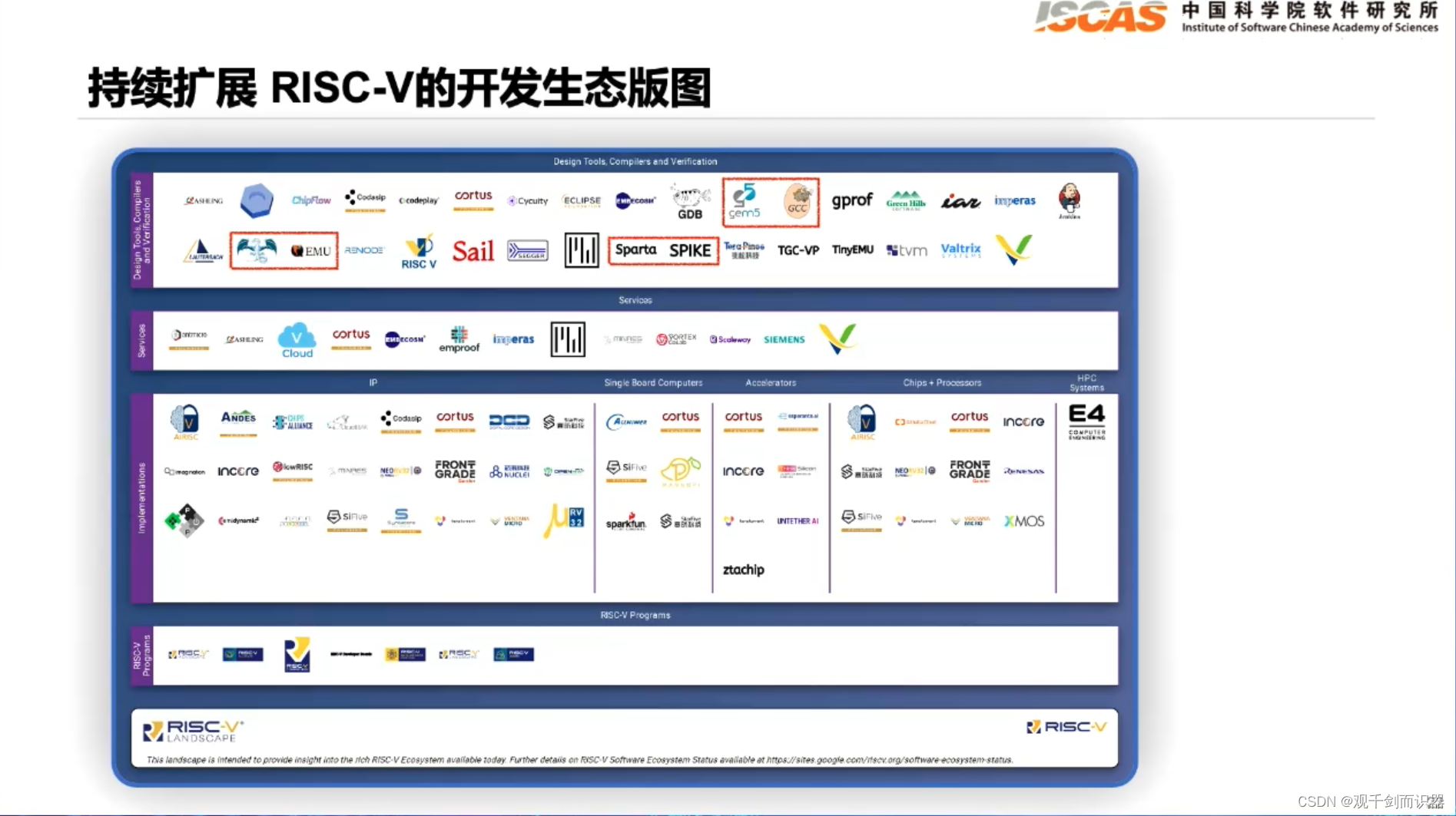 【RISC-V】站在巨人的肩膀上——看开源芯片、软件生态、与先进计算/人工智能/安全的结合插图(65)