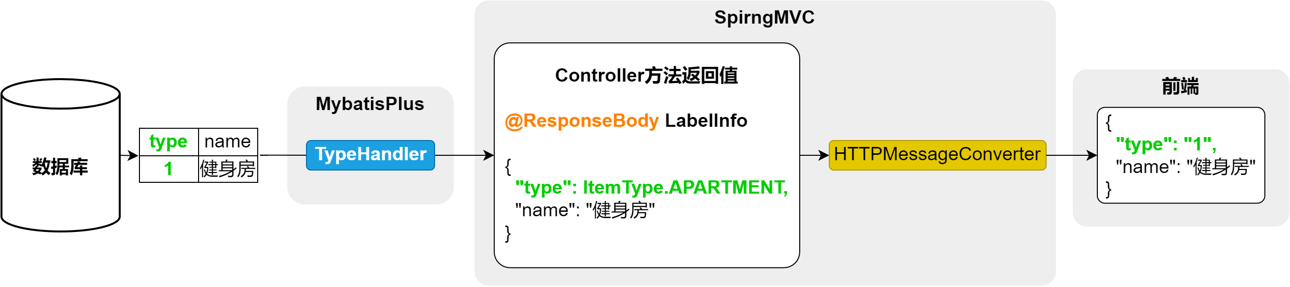 【SpringBoot + Vue 尚庭公寓实战】根据类型查询标签列表接口实现（五）插图(4)