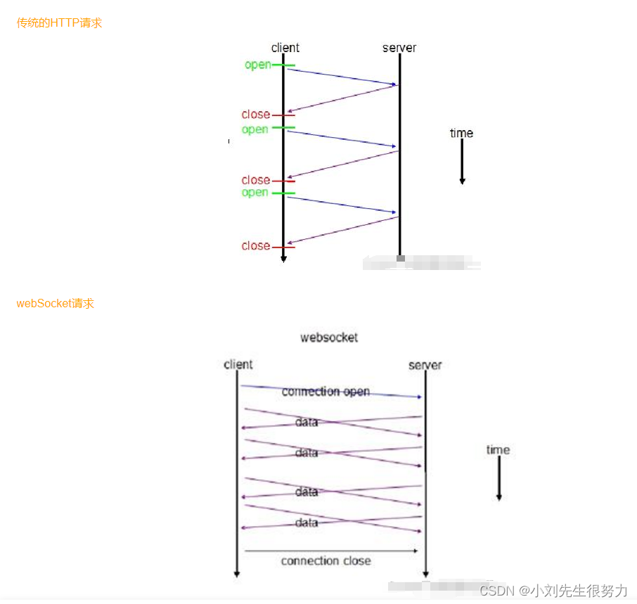 前端 webSocket 的使用插图(2)