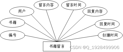 基于web的图书管理系统的设计与实现论文插图(12)