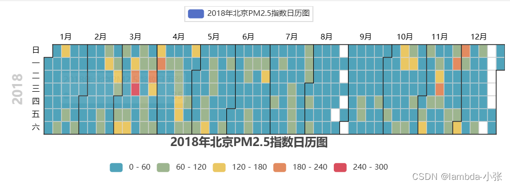 基于Python的北京天气数据可视化分析插图(7)