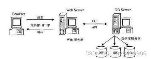 基于web的图书管理系统的设计与实现论文插图