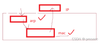 十.数据链路层——MAC/ARP插图(11)