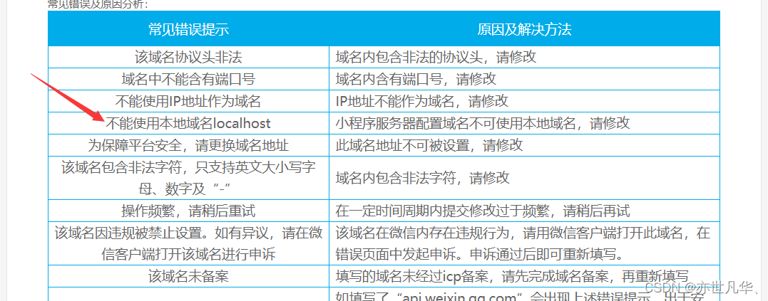 微信小程序–》从零实现小程序项目案例插图(10)