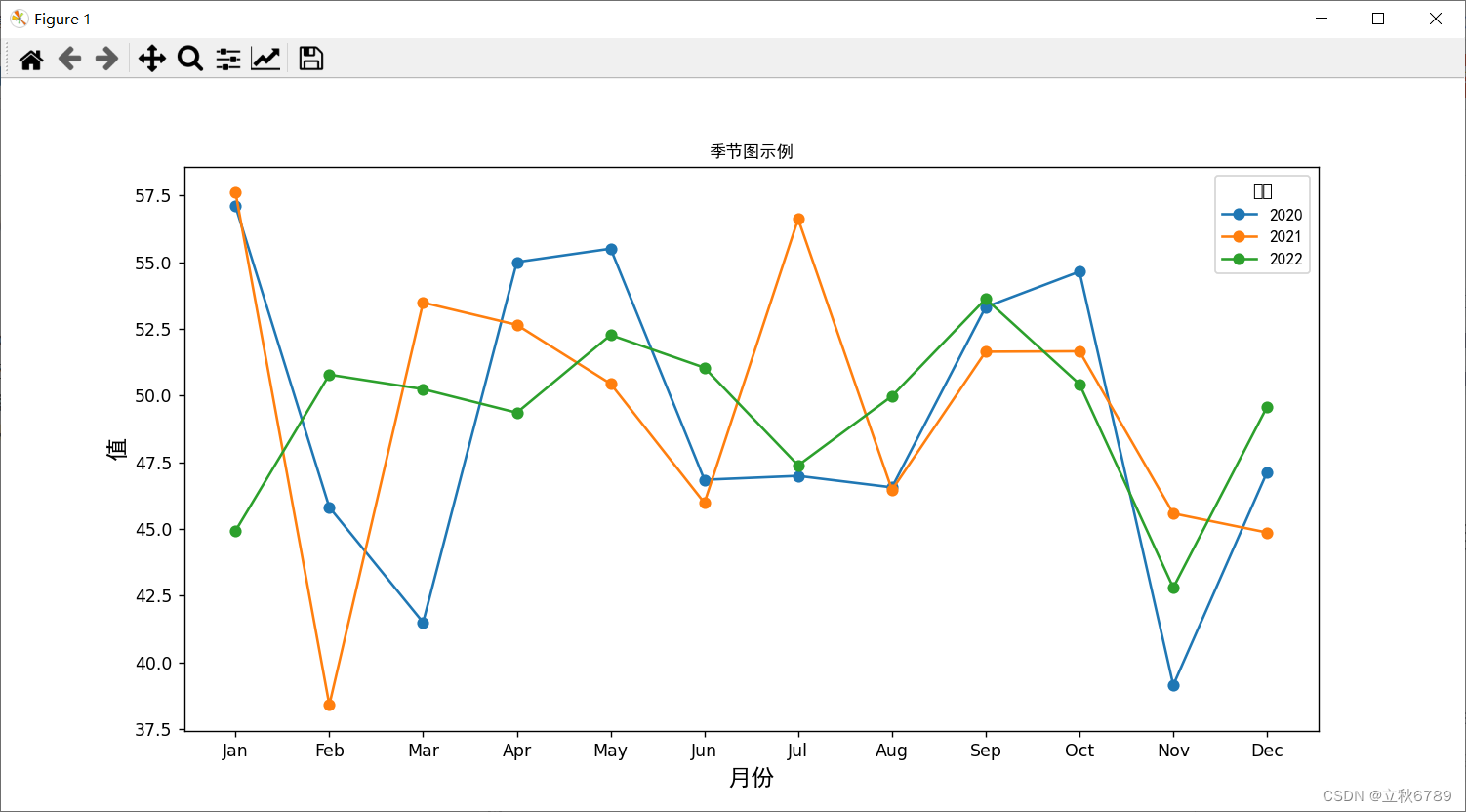 使用python绘制季节图插图