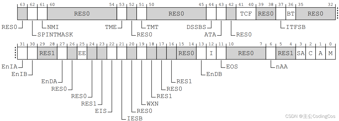 【ARM Cache 与 MMU 系列文章 7.6 — ARMv8 MMU 配置 寄存器使用介绍】插图(3)