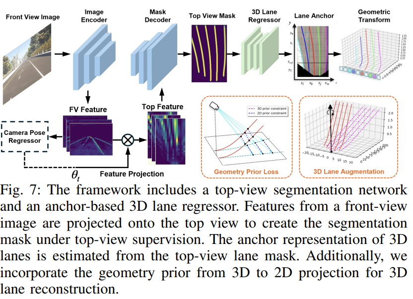 最新综述！万字长文彻底搞懂单目3D车道线检测插图(5)