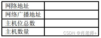 实验五、IPv4地址的子网划分，第1部分《计算机网络》插图(1)