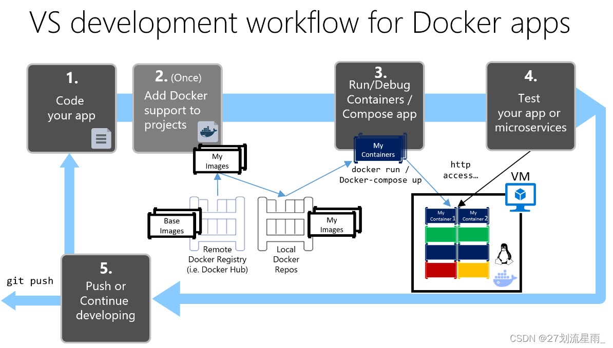 docker-compose教程插图(1)