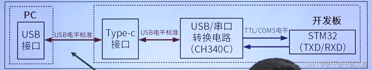 物联网面试准备插图(4)