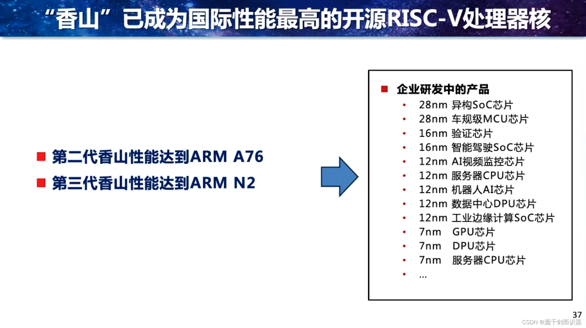 【RISC-V】站在巨人的肩膀上——看开源芯片、软件生态、与先进计算/人工智能/安全的结合插图(37)