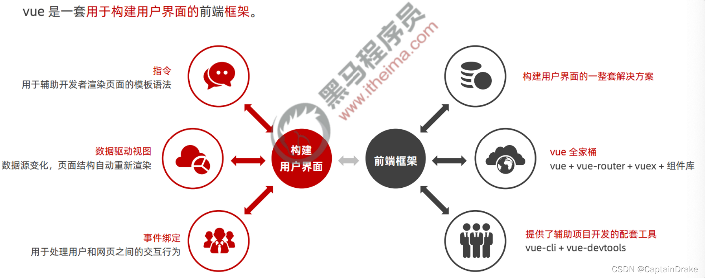 Vue3：基础入门插图(3)