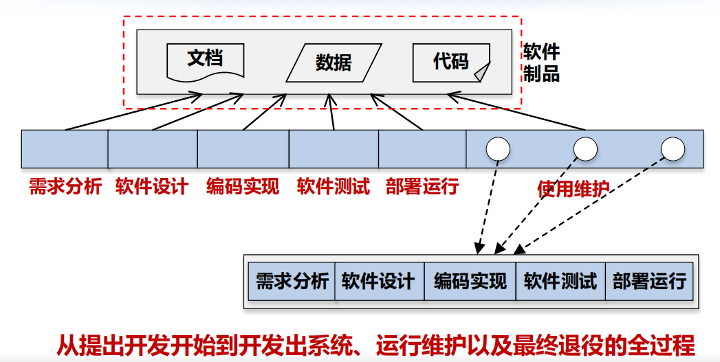 笔记 | 软件工程01：从程序到软件插图(37)