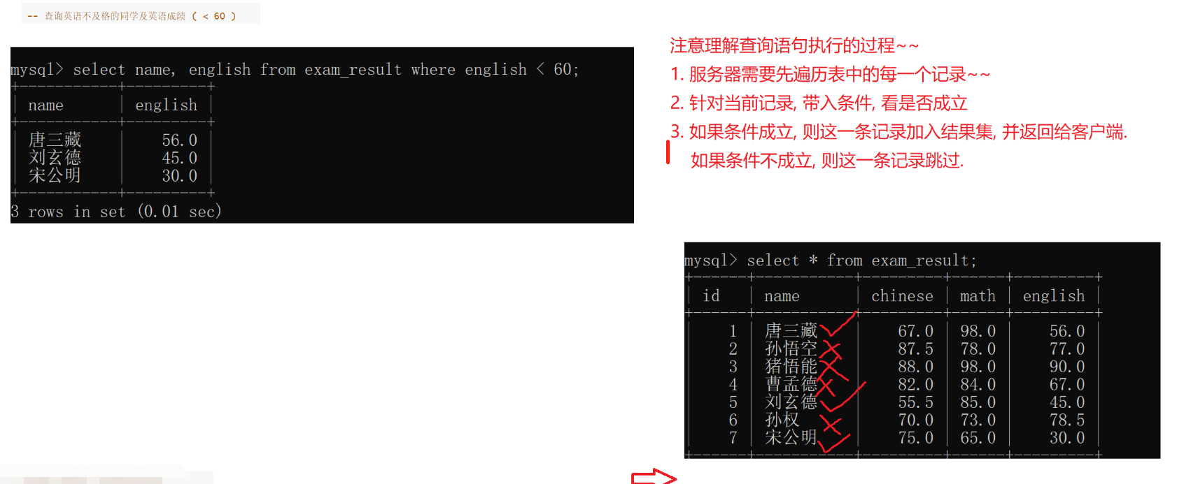 MySQL数据库操作基础(增删查改)插图(14)