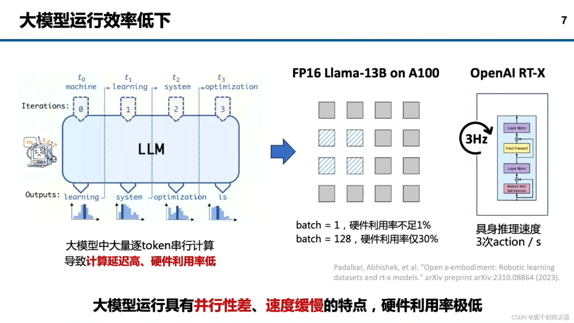 【RISC-V】站在巨人的肩膀上——看开源芯片、软件生态、与先进计算/人工智能/安全的结合插图(293)