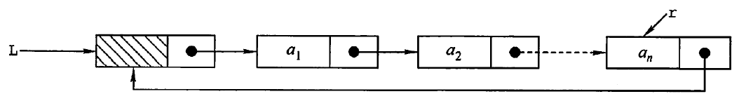 王道408数据结构CH2_线性表插图(4)