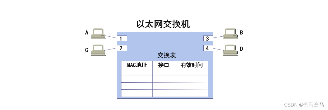 计算机网络：数据链路层 – 扩展的以太网插图(5)