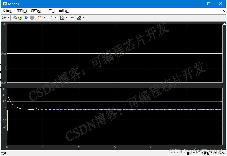 基于SVPWM矢量控制的无速度传感器电机控制系统simulink建模与仿真插图(3)