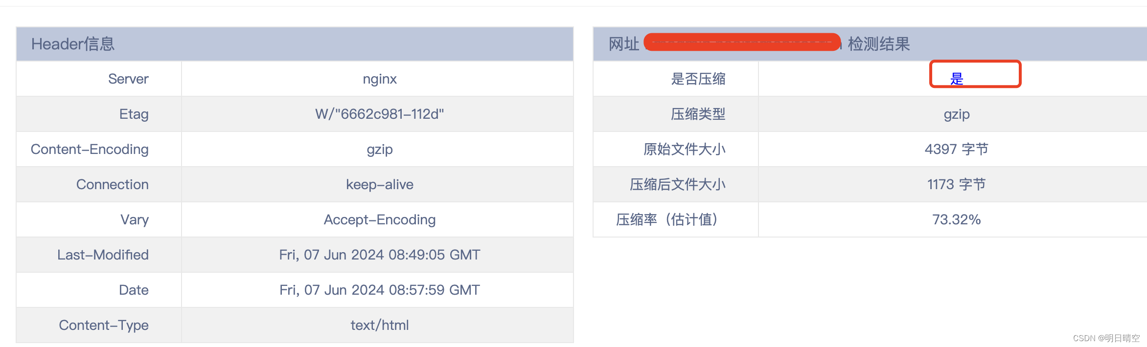 MineAdmin 前端打包后，访问速度慢原因及优化插图