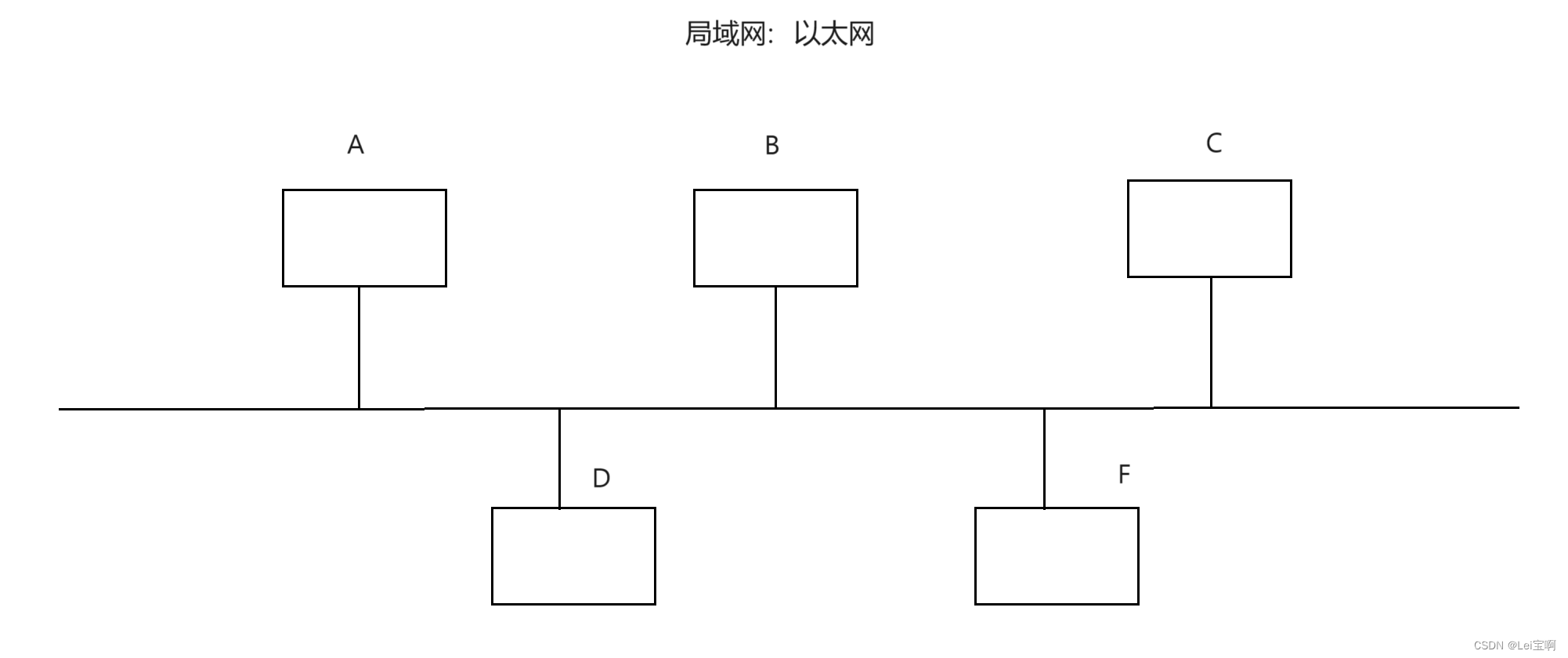 网络基础(一)插图(4)