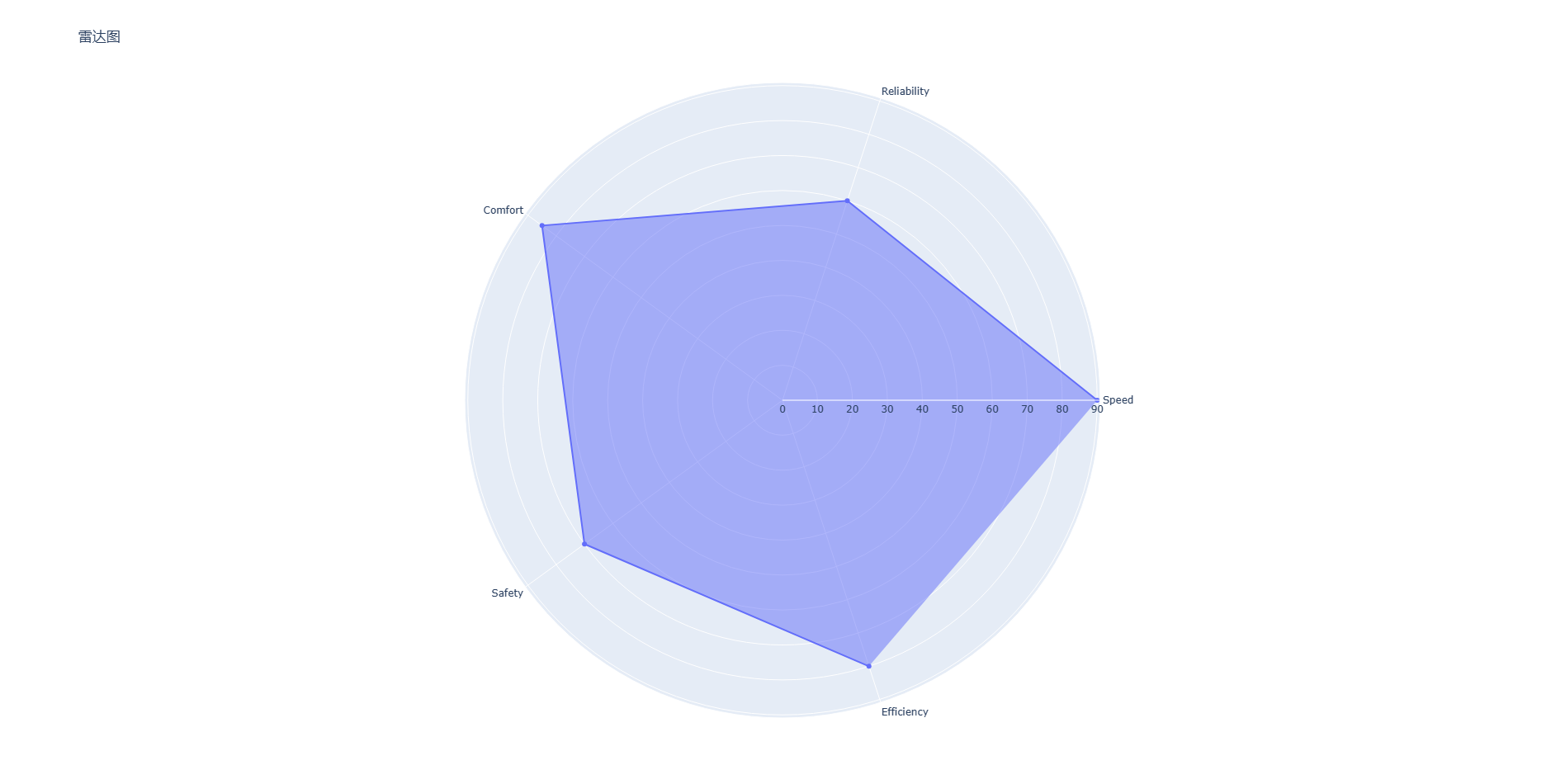 Plotly : 超好用的Python可视化工具插图(7)