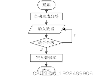 基于web的图书管理系统的设计与实现论文插图(4)