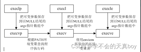 Linux系统编程学习笔记–第五章插图(5)