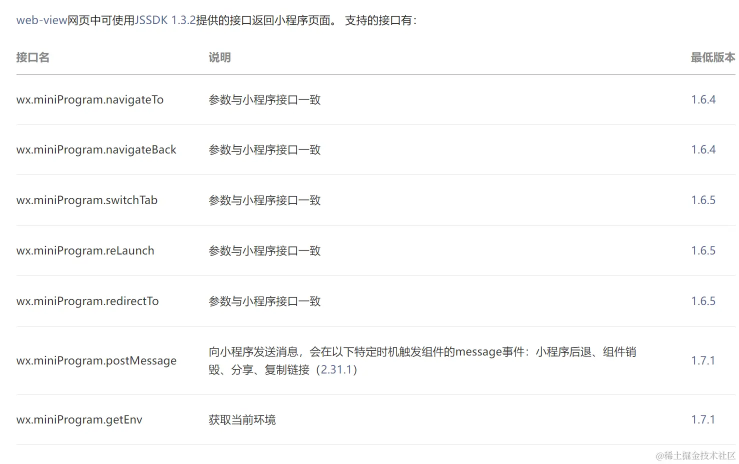 微信小程序嵌入 H5 页面（webview）基本用法和父子传参数说明插图(1)