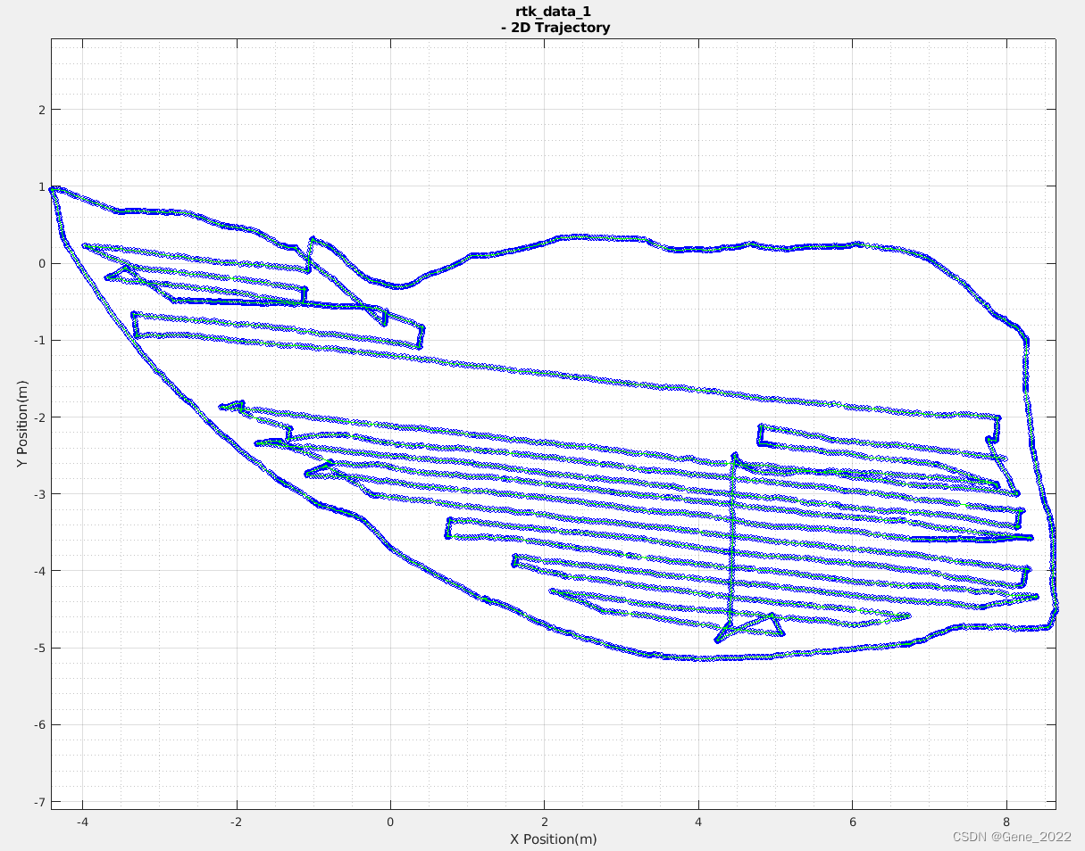 【Tool】Matlab 数据分析可视化插图(3)