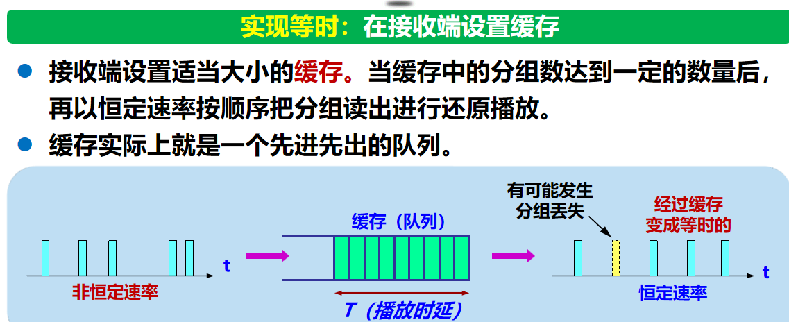 计算机网络 期末复习（谢希仁版本）第8章插图(2)