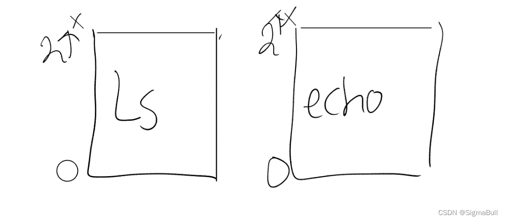 操作系统入门系列-MIT6.828（操作系统工程）学习笔记（五）—- 操作系统的组织结构(OS design)插图