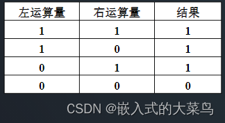 Linux C语言：运算符（下）插图(7)