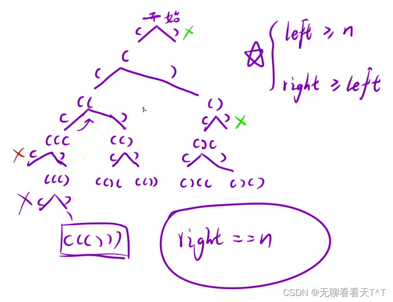 Leetcode：括号生成插图(1)