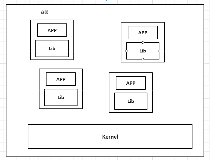 Docker最新超详细版教程通俗易懂插图(1)