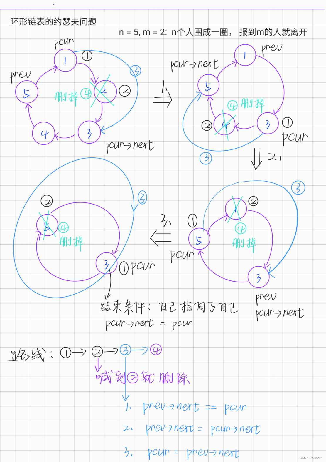 C语言.数据结构.单链表经典算法插图(14)