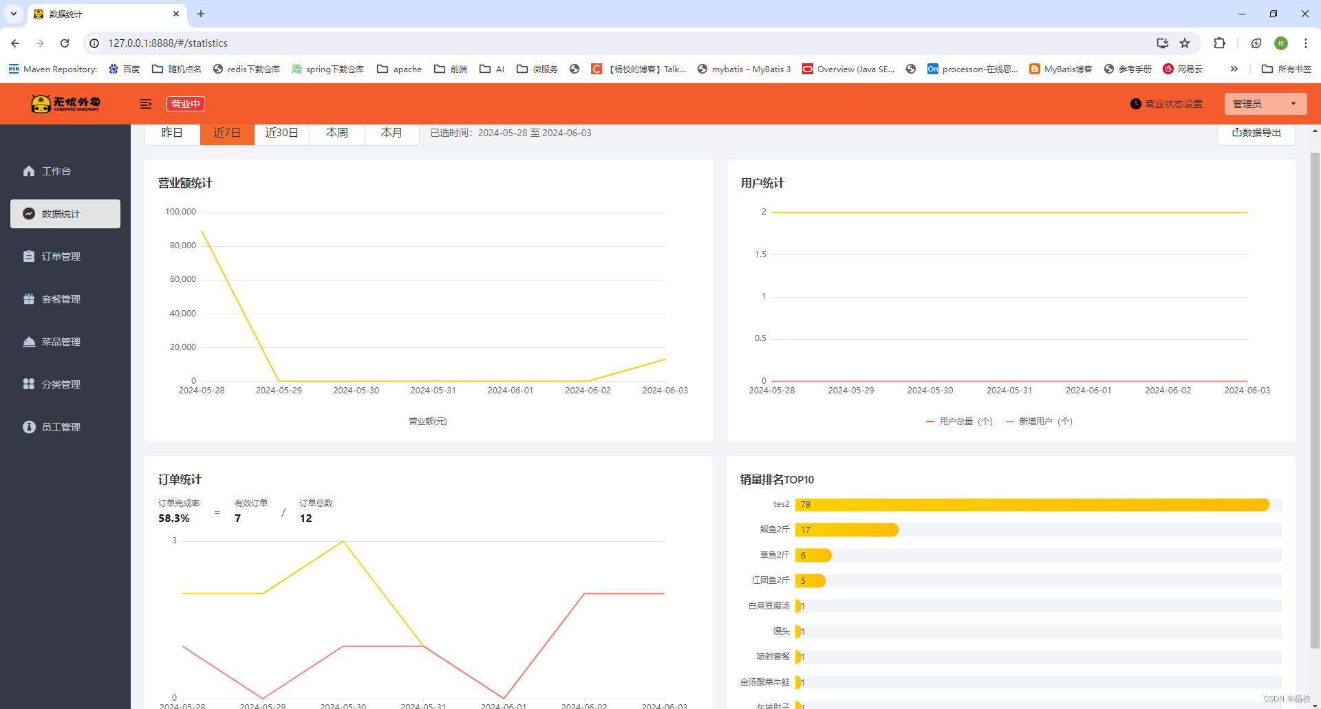 杨校老师项目之SpringBoot整合Vue与微信小程序的外卖订餐系统插图(5)