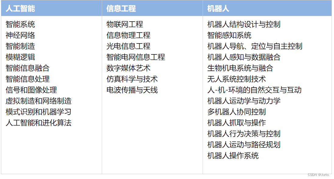 【会议征稿，ACM独立出版】第三届机器人、人工智能与信息工程国际学术会议（RAIIE 2024，7月05-07）插图(7)