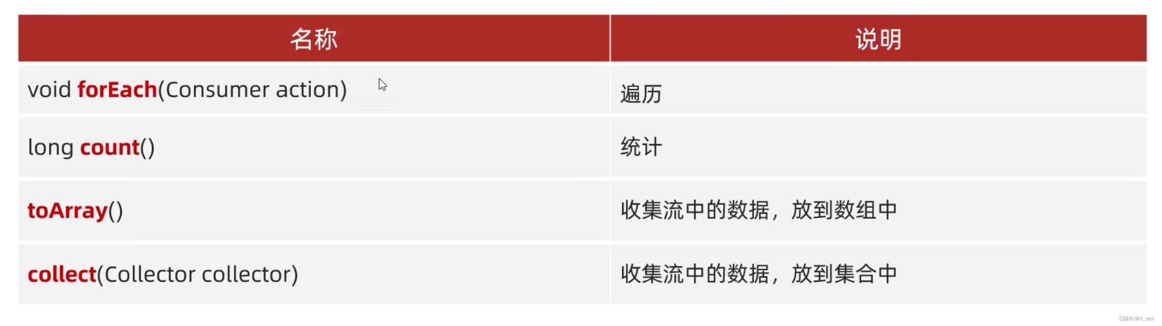 Java基础_Stream流插图(2)